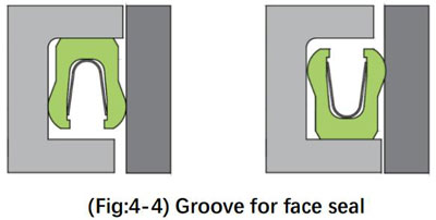 spring energized face seal