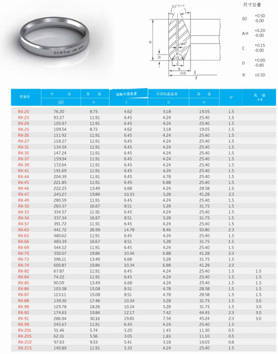 RX-type Gaskets