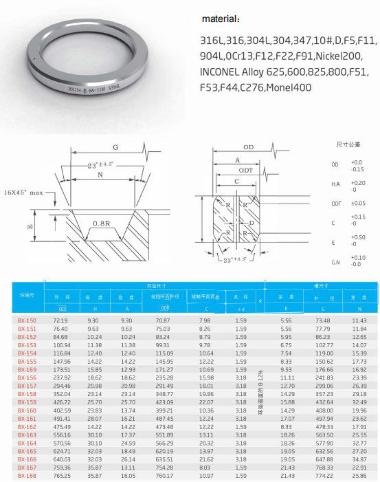 BX-type Gaskets